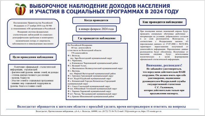 Выборочное наблюдение доходов населения и участия в социальных программах в 2024 году.