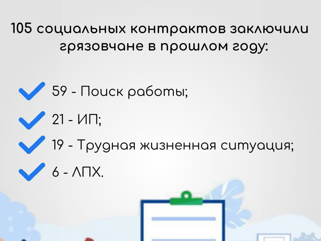 Более 100 социальных контрактов заключили грязовчане в прошлом году.