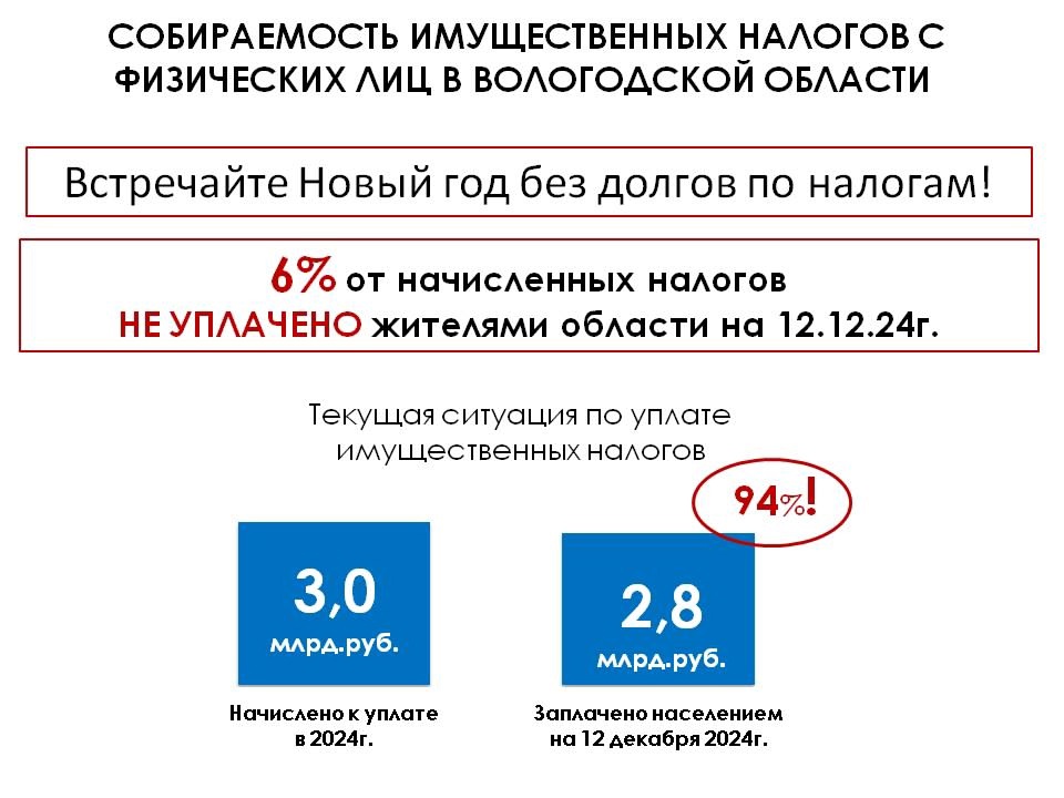 О текущей собираемости имущественных налогов в регионе.