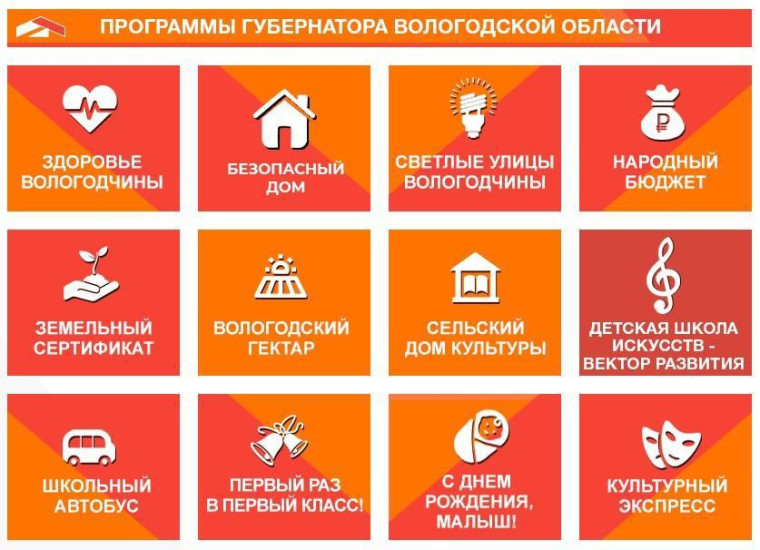 Программы Губернатора Вологодской области Олега Кувшинникова успешно реализуются в Грязовецком округе. Программы Губернатора Вологодской области Олега Кувшинникова успешно реализуются в Грязовецком округе.