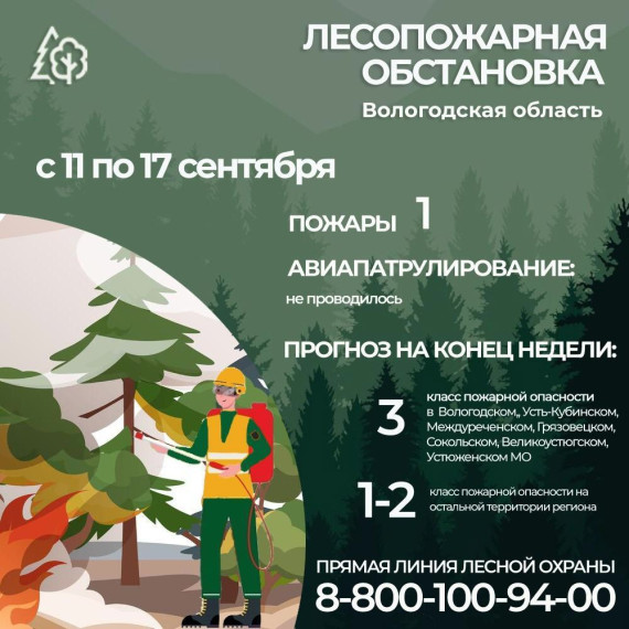 За период с 11 по 17 сентября на территории лесного фонда области. За период с 11 по 17 сентября на территории лесного фонда области.